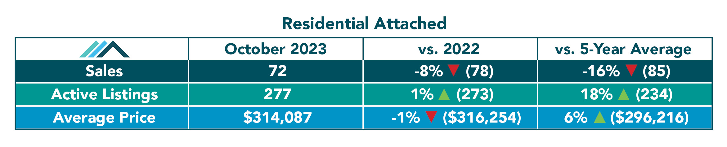 Residential Detached Attached and Condominium Tables October 20233.jpg (241 KB)